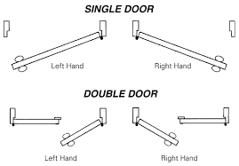 door hand doors right handing interior swing left determining diagram if lever exterior determine swinging single double front naturalhandyman melrose